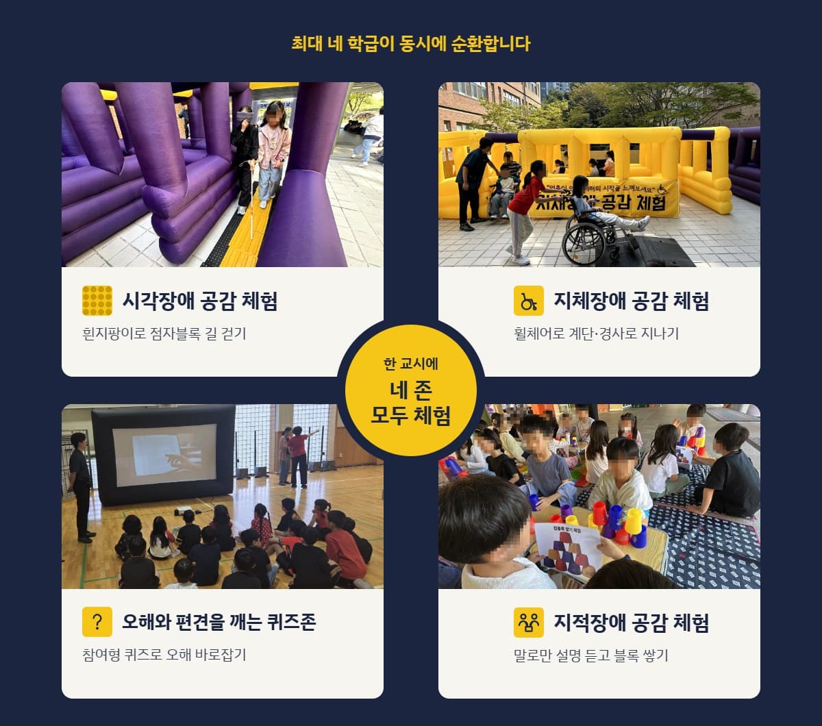 시각장애·지체장애·지적장애 공감 체험존과 퀴즈존, 네 가지 체험 사진과 한 교시에 네 존을 모두 체험한다는 안내